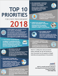 NASPO releases 2018 Top Ten Priorities for State Procurement & Companion list of Top Three Horizon Issues