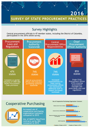 Survey of State Procurement Practices at a Glance