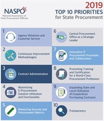 NASPO releases 2019 Top Ten Priorities for State Procurement & Top Five Horizon Issues