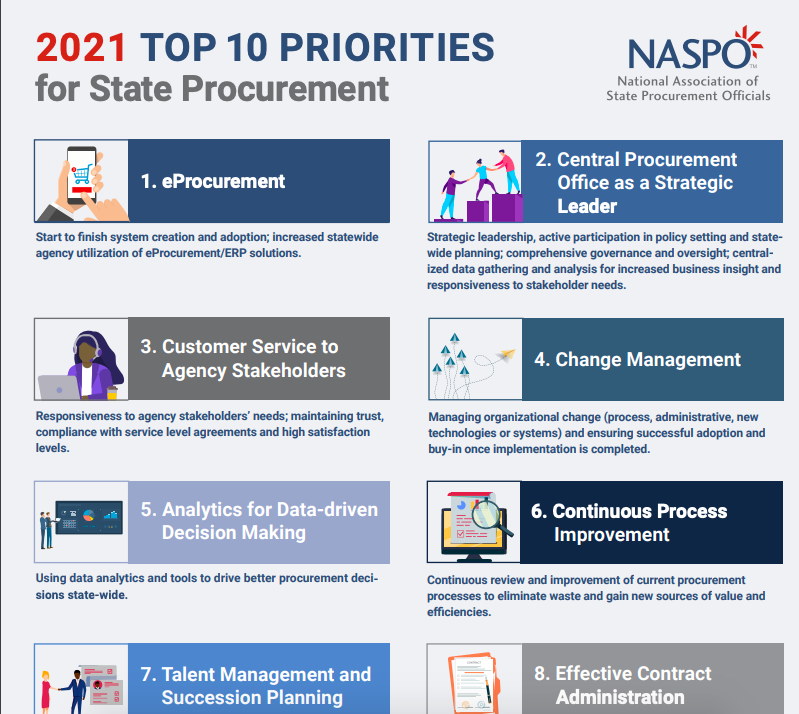 2021 Top 10 Priorities