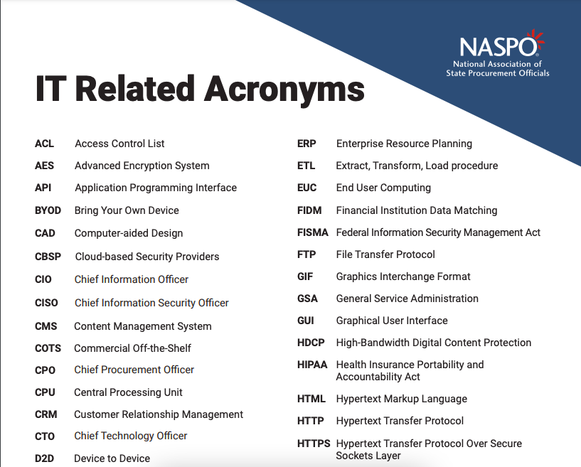 IT Related Acronyms